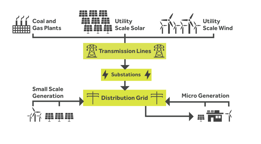 Large solar projects in Alberta connected energy grid Municipal Change Action Centre