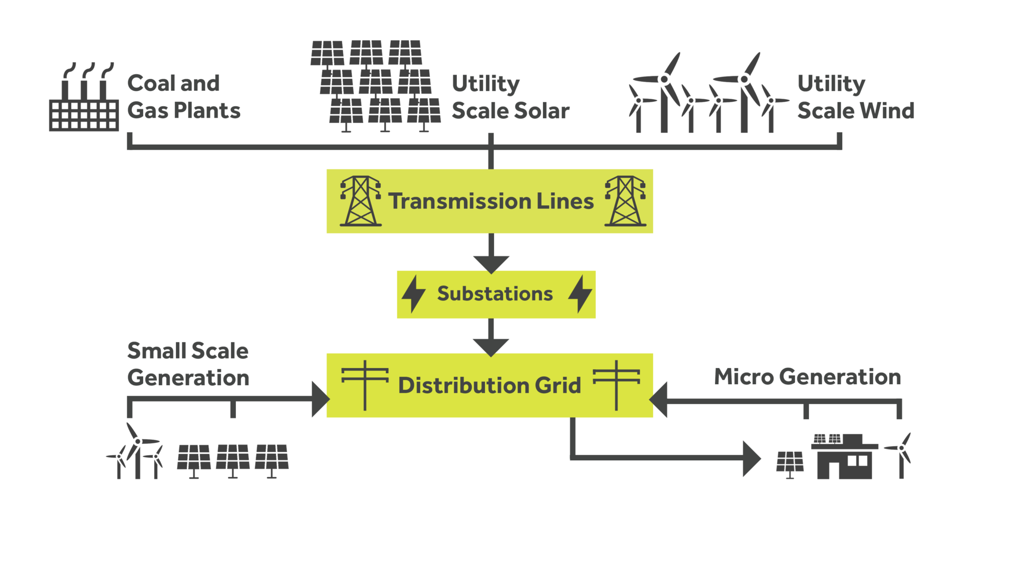Large solar projects in Alberta connected to energy grid Municipal