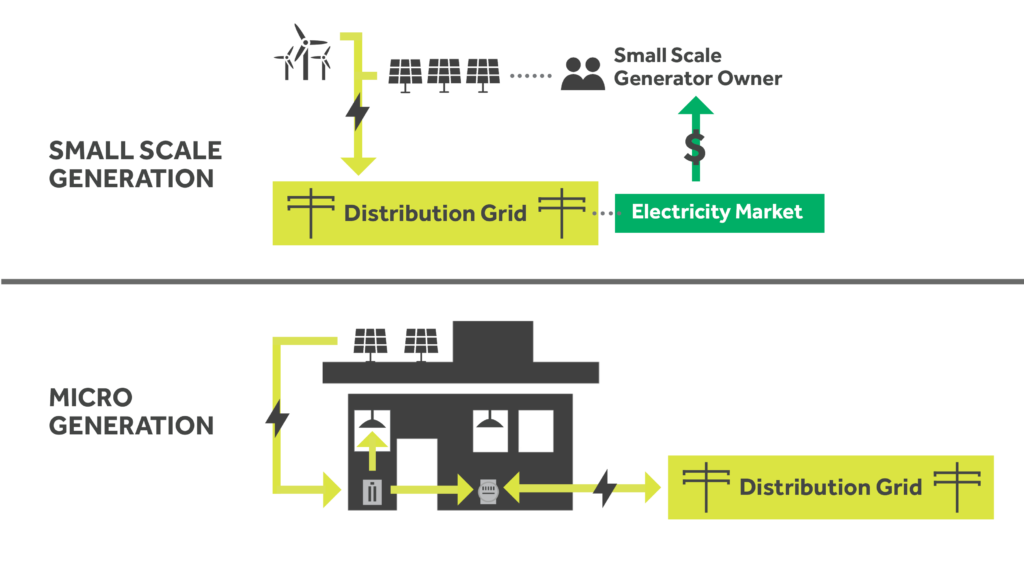 Large solar projects in Alberta connected energy grid Municipal Change Action Centre