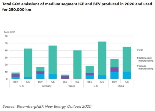 Bloomberg NEF report May 2021