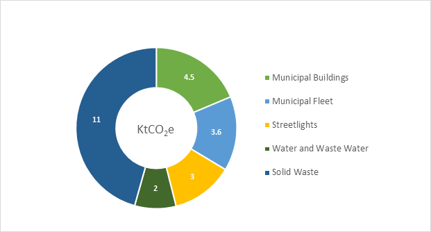 What are the greenhouse gas emissions of a mini-grid project and how are  they calculated?, Energy