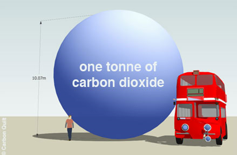 Greenhouse Gas Measurements